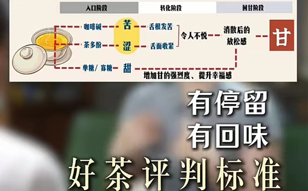 凤凰单丛香精和天然明显特点